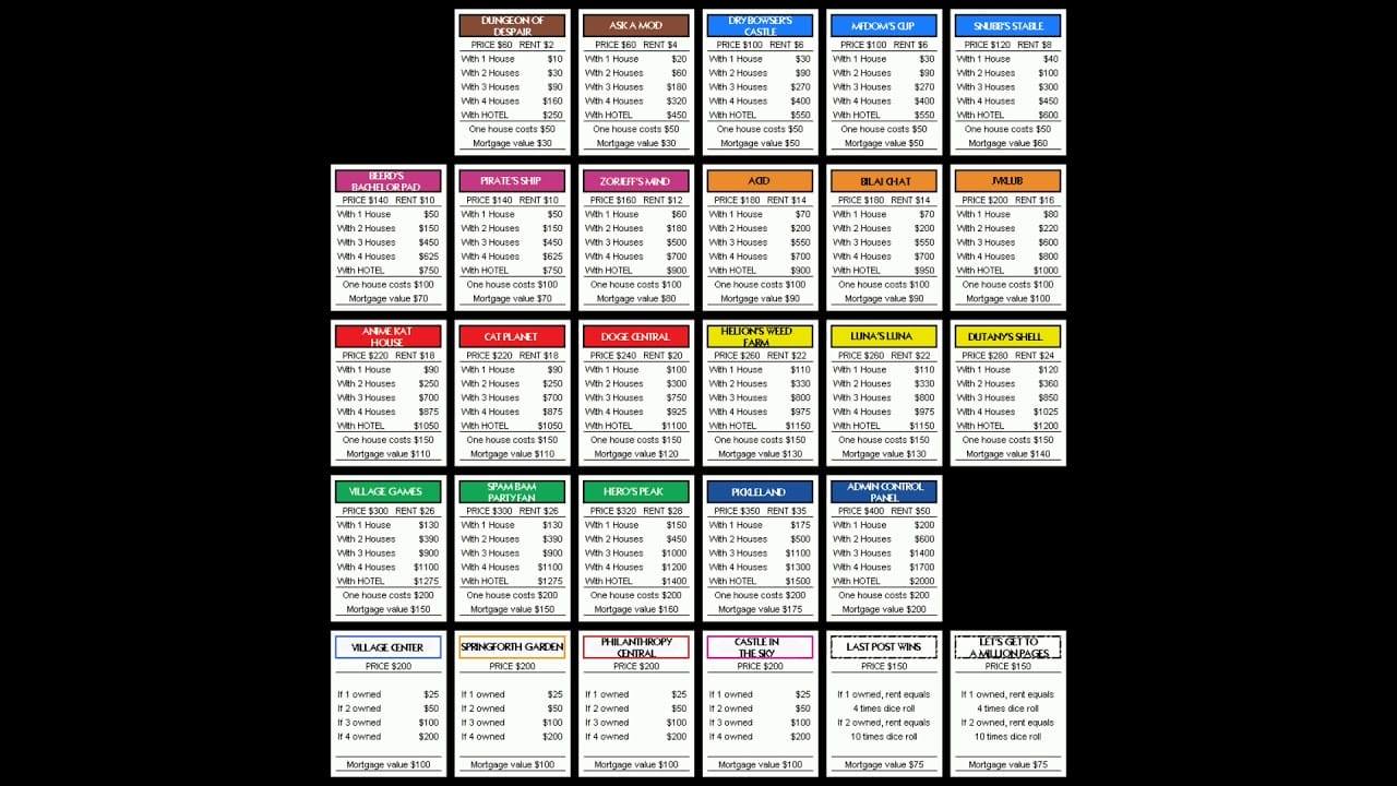 Monopoly [ khubeb786yt ] Fortnite Creative Map Code